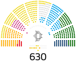 1024px-camera_dei_deputati_xviii-svg
